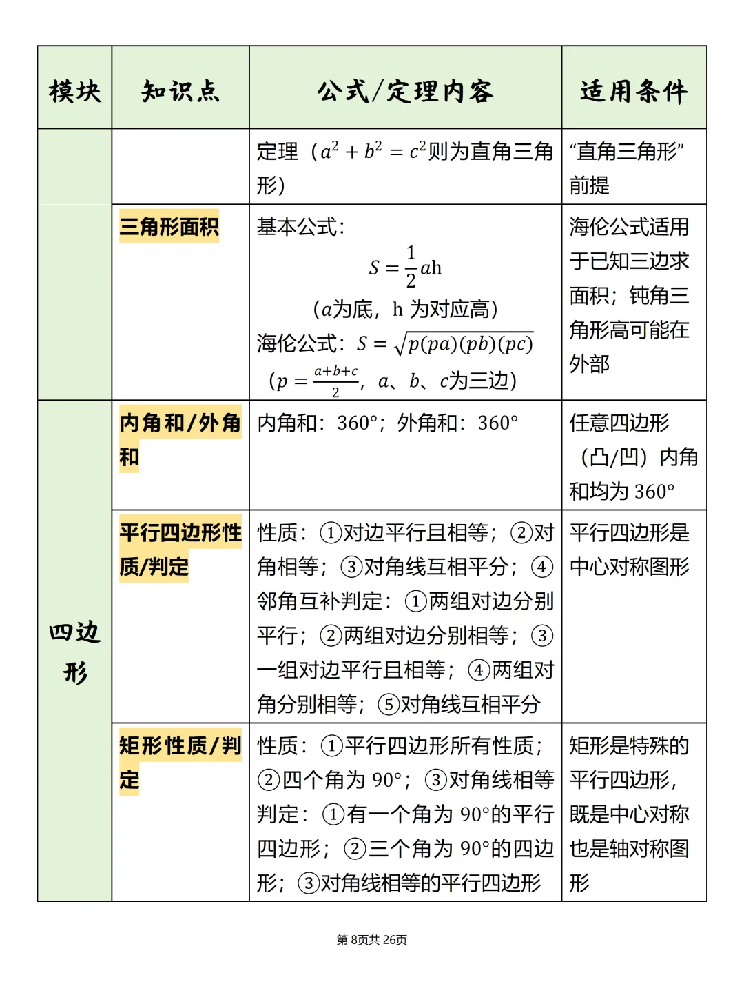 中考必备【初中数学公式汇总表】,可打印 快收藏 第8张
