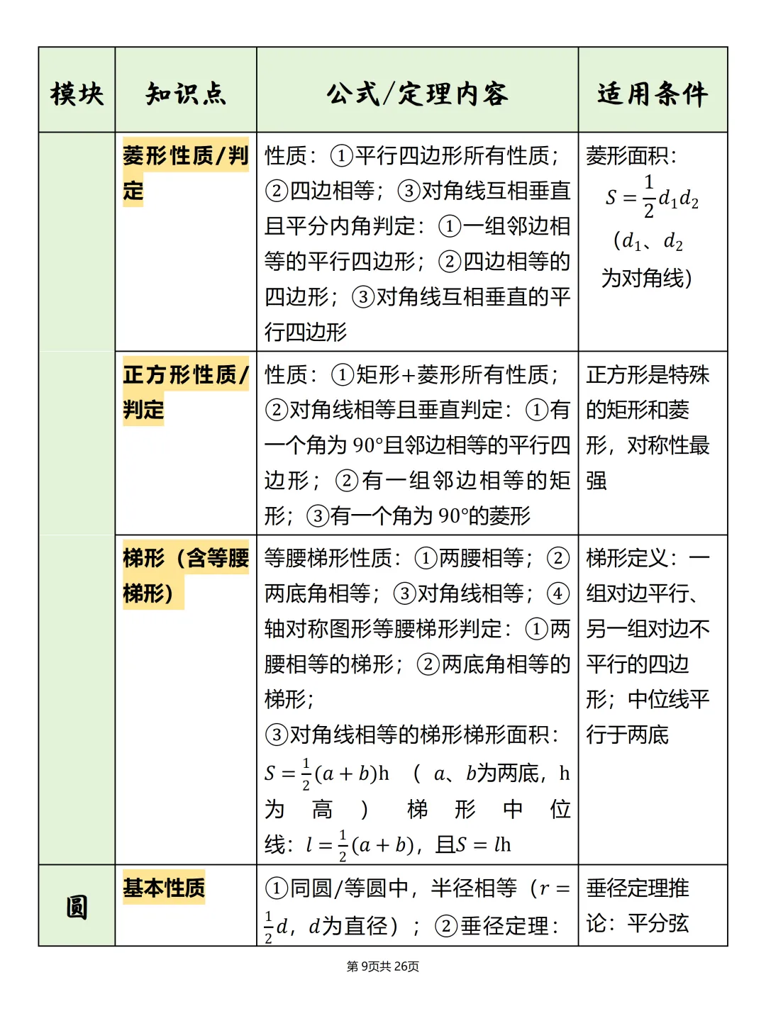 中考必备【初中数学公式汇总表】,可打印 快收藏 第9张