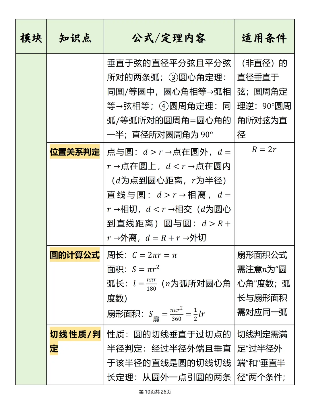 中考必备【初中数学公式汇总表】,可打印 快收藏 第10张