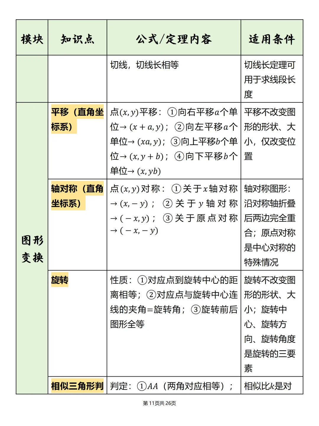 中考必备【初中数学公式汇总表】,可打印 快收藏 第11张
