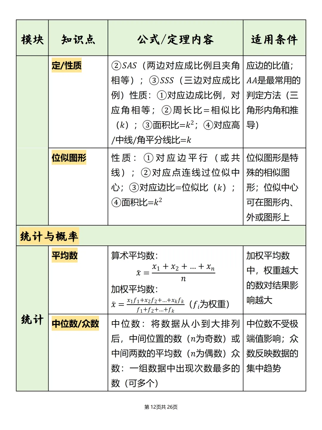中考必备【初中数学公式汇总表】,可打印 快收藏 第12张