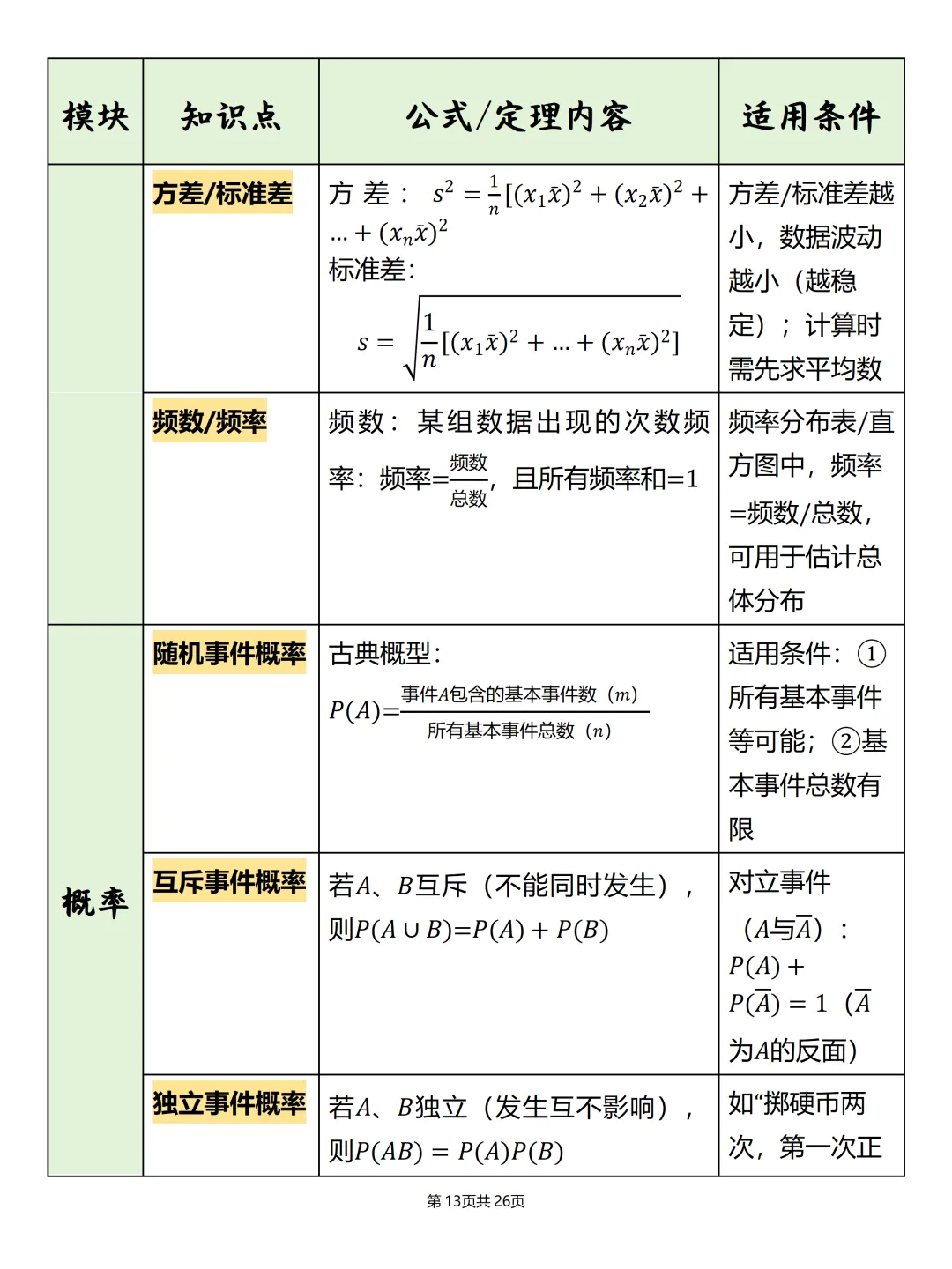 中考必备【初中数学公式汇总表】,可打印 快收藏 第13张