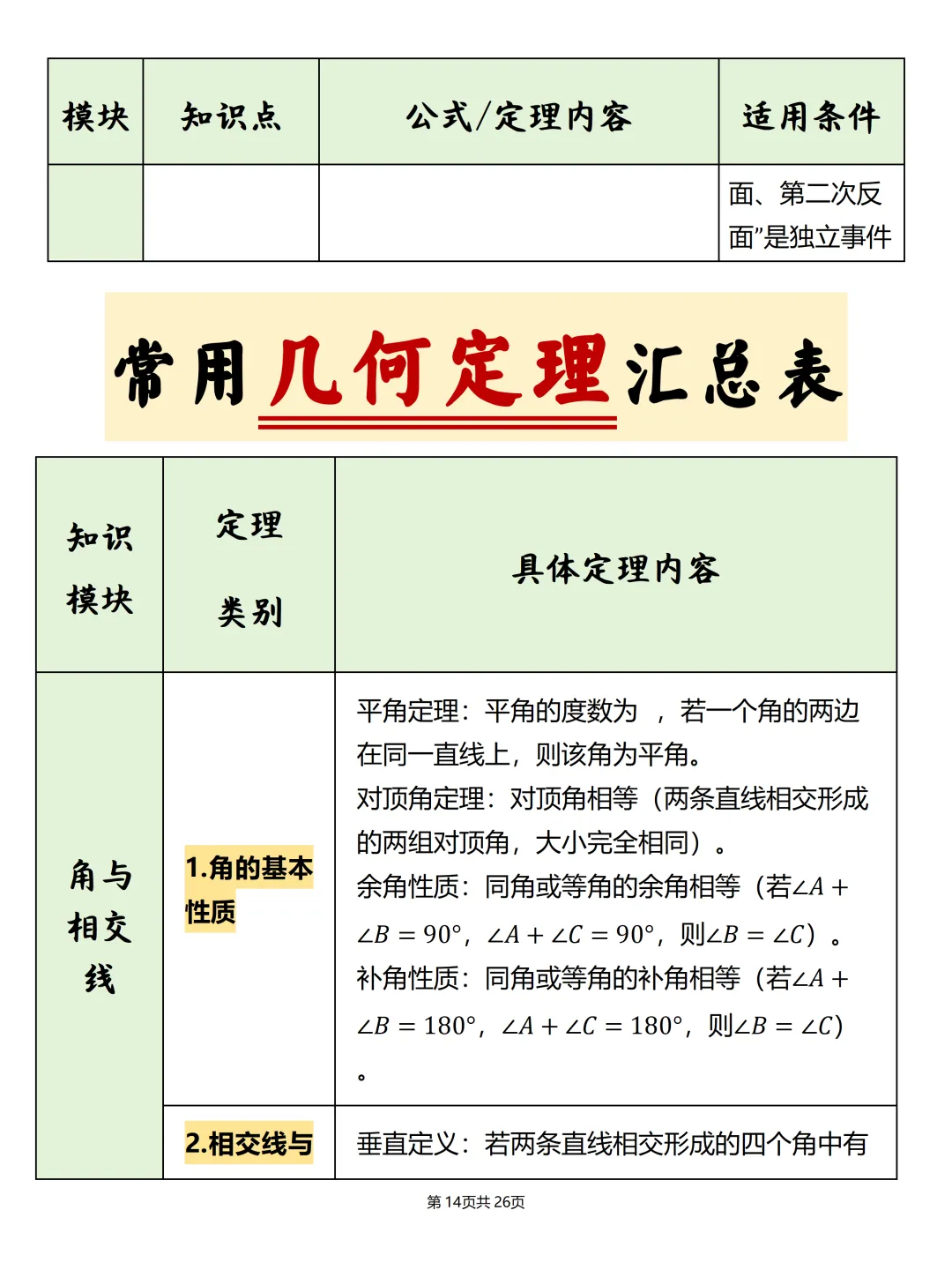 中考必备【初中数学公式汇总表】,可打印 快收藏 第14张
