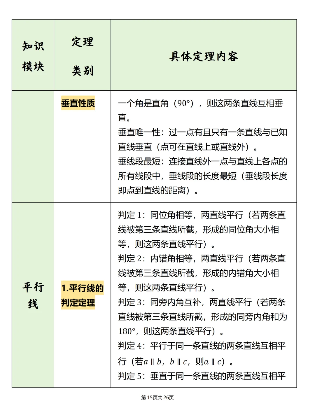 中考必备【初中数学公式汇总表】,可打印 快收藏 第15张