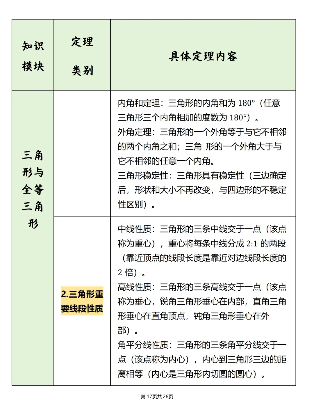 中考必备【初中数学公式汇总表】,可打印 快收藏 第17张