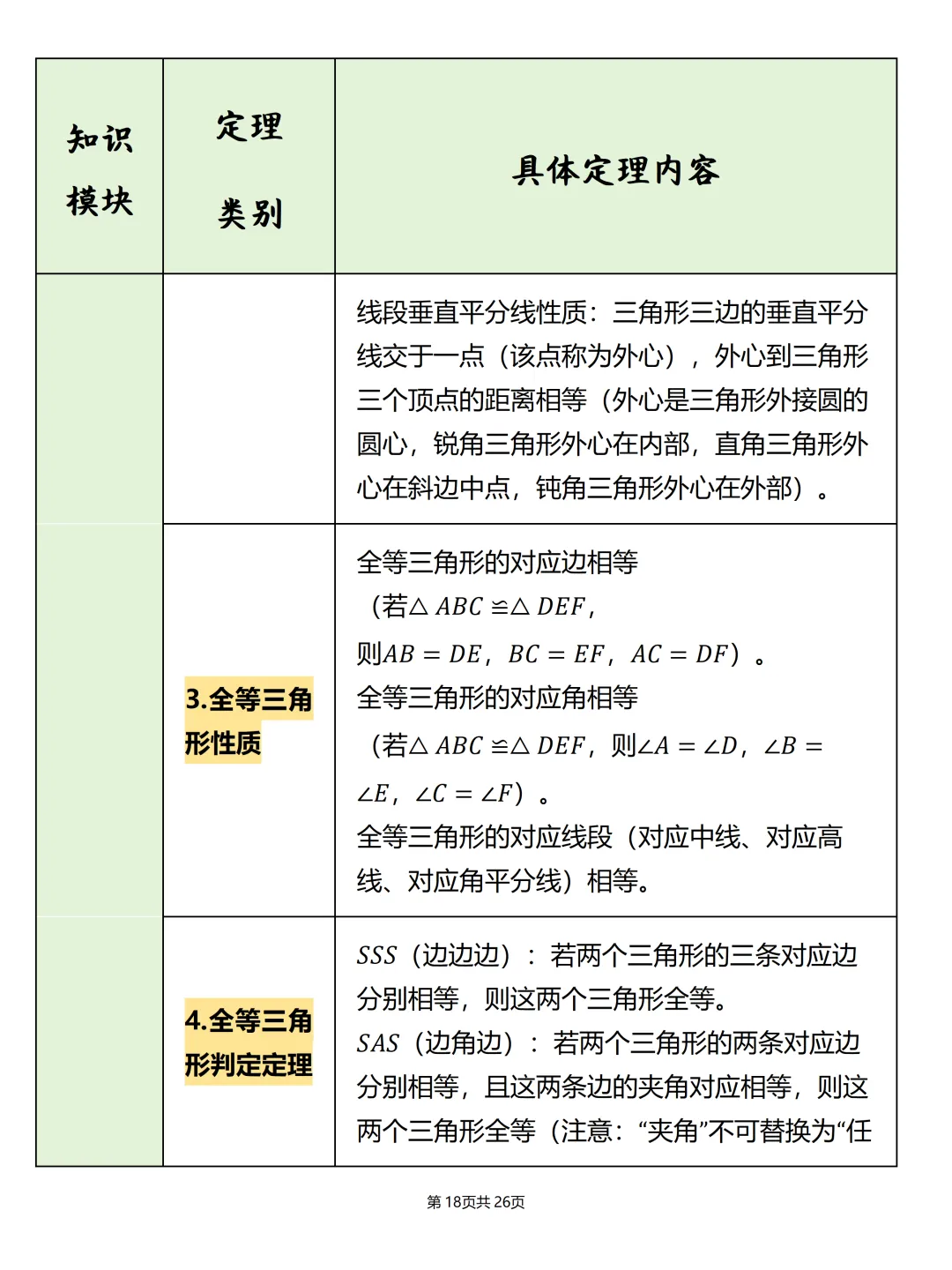 中考必备【初中数学公式汇总表】,可打印 快收藏 第18张