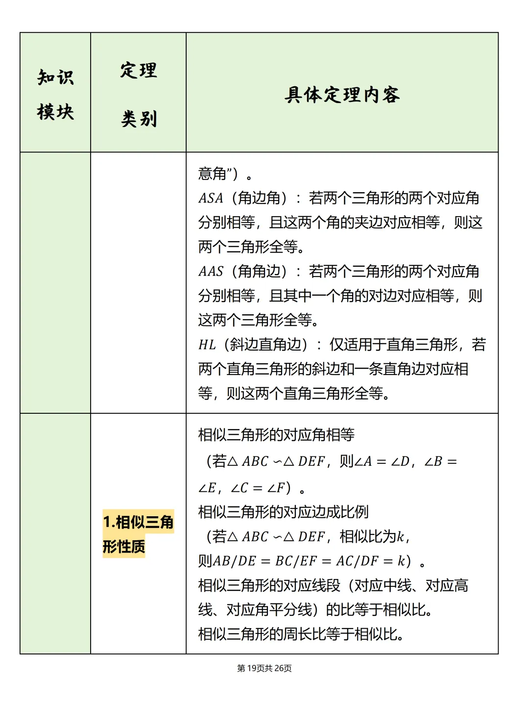 中考必备【初中数学公式汇总表】,可打印 快收藏 第19张