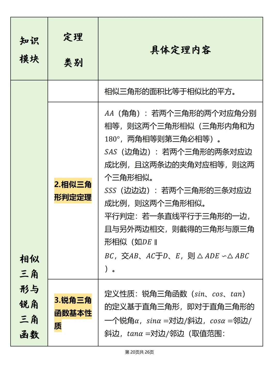 中考必备【初中数学公式汇总表】,可打印 快收藏 第20张