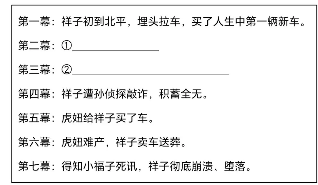 中考名著练手(七下) 第2张