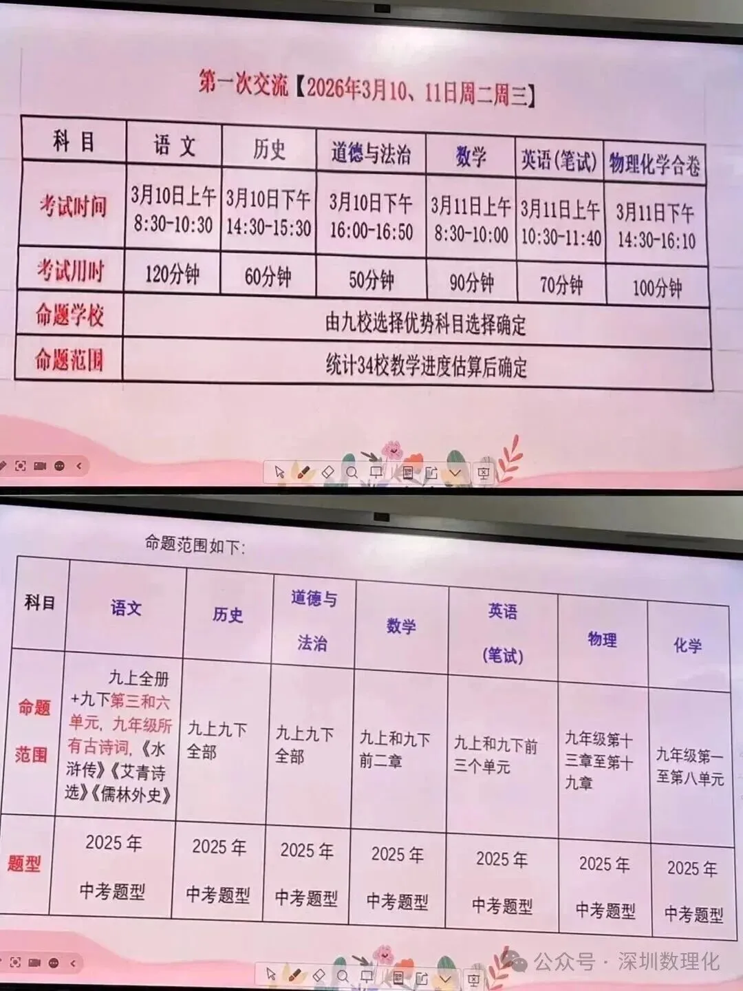 最新!深圳34校初三开学联考全科真题+答案出炉! 第2张