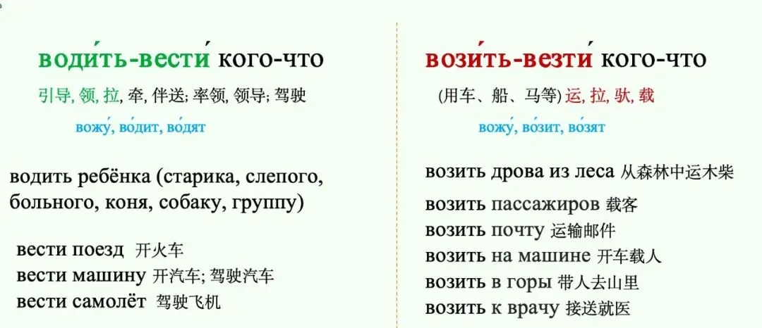 历年俄语专四真题学习【2022年Ⅱ-32题】 第4张