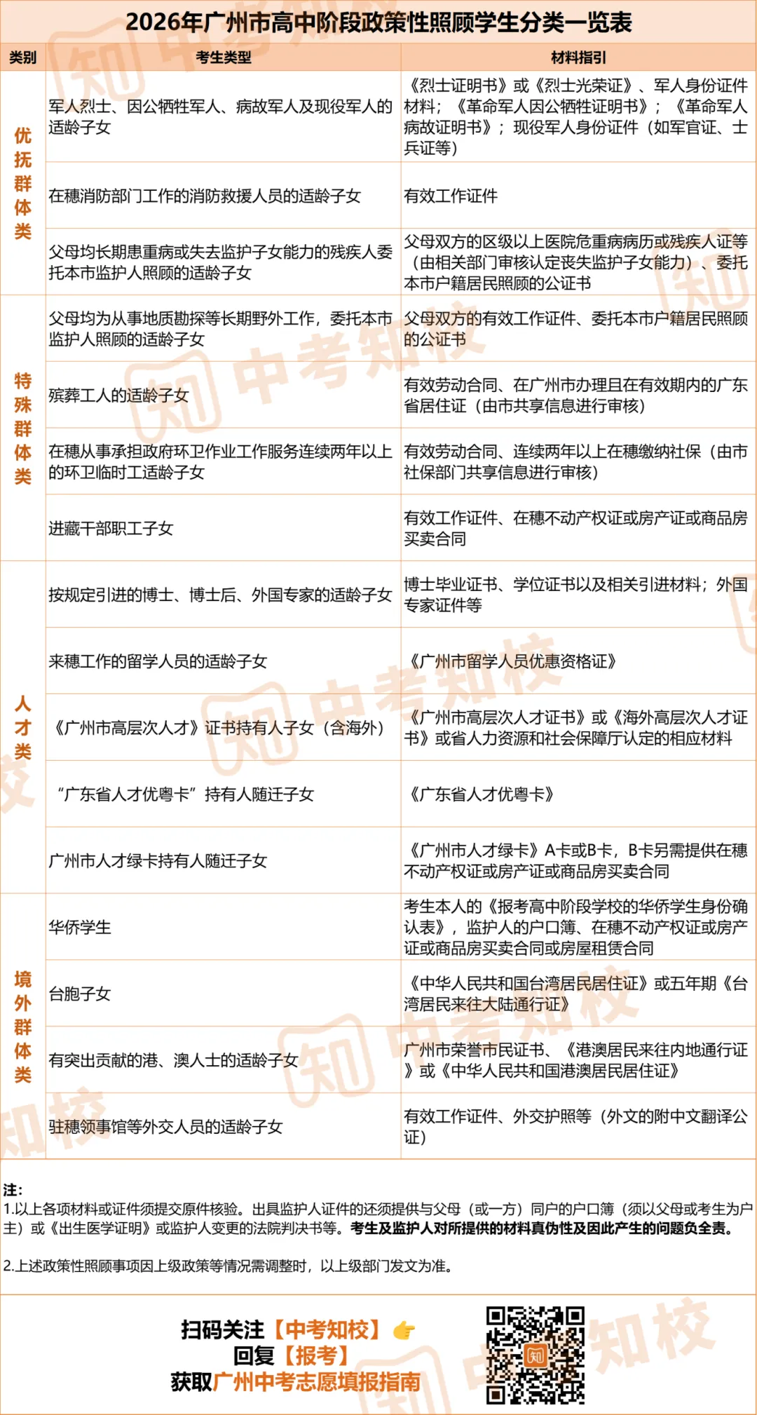 报名别忘记申请!广州中考最高可加20分!你符合资格吗? 第5张
