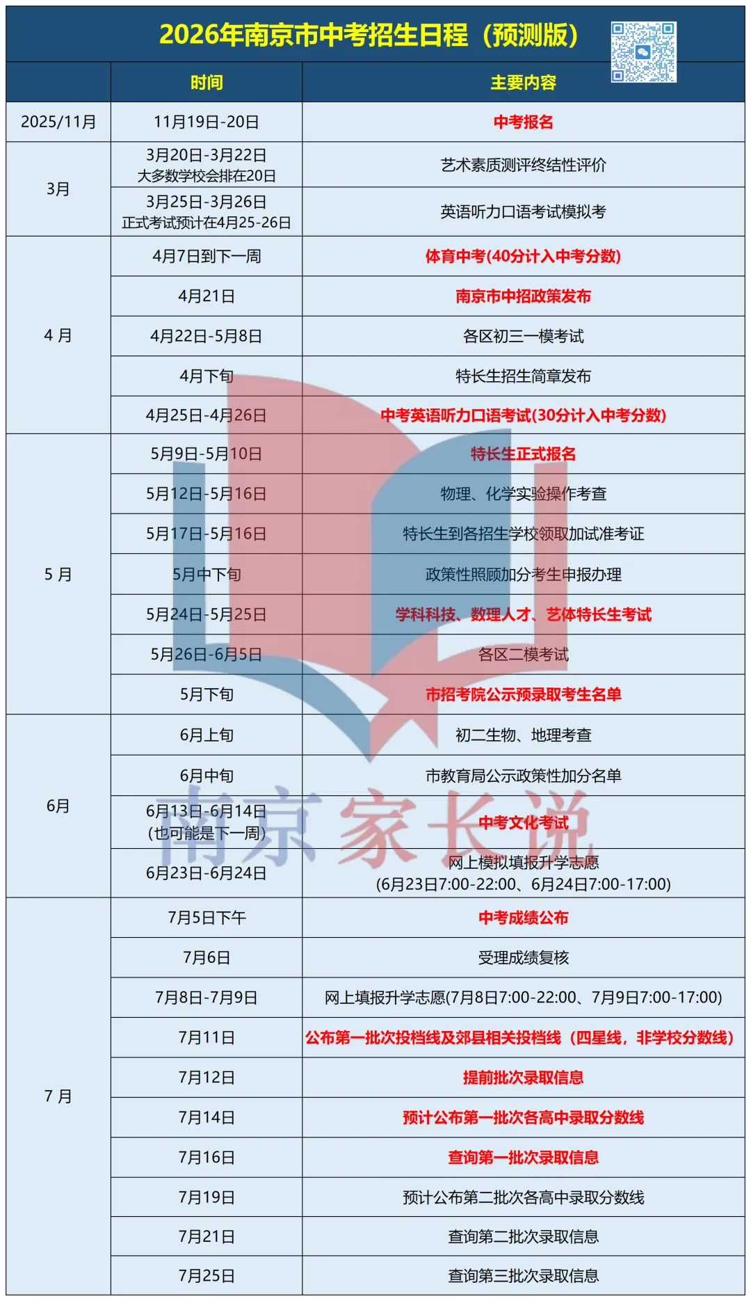 4月7日开考!2026南京中考,正式打响第一枪! 第5张