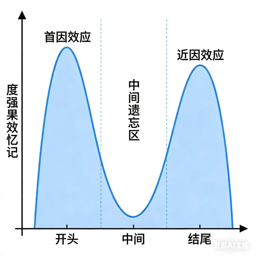 中考复习别瞎忙!巧用一个心理学效应,记忆效率直接拉满 第2张