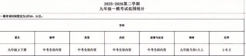 最新!深圳34校初三开学联考全科真题+答案出炉! 第28张