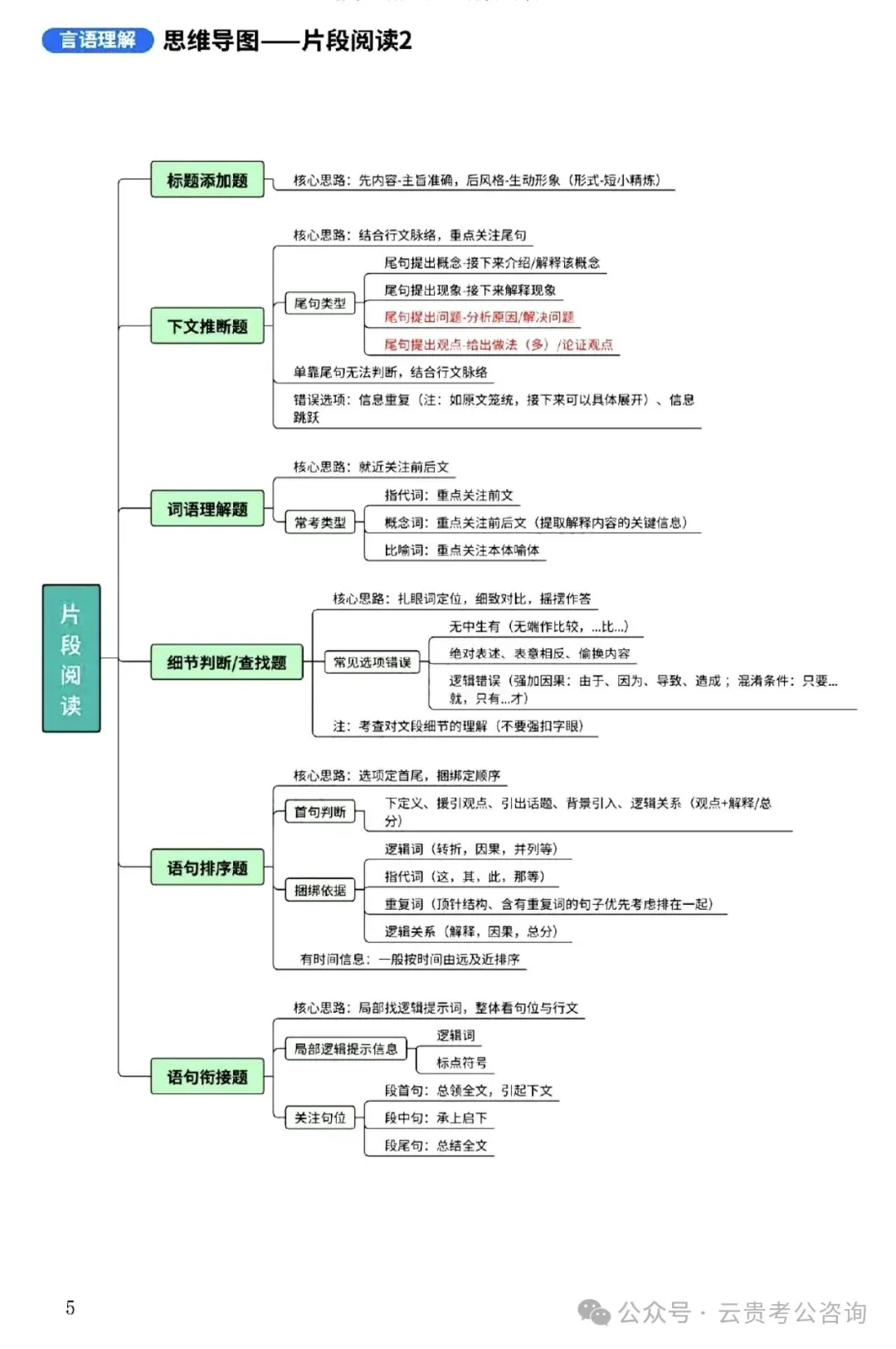 领取!26贵州省考行测+申论历年真题+十套全真模拟卷+时政治理论冲刺资料! 第21张