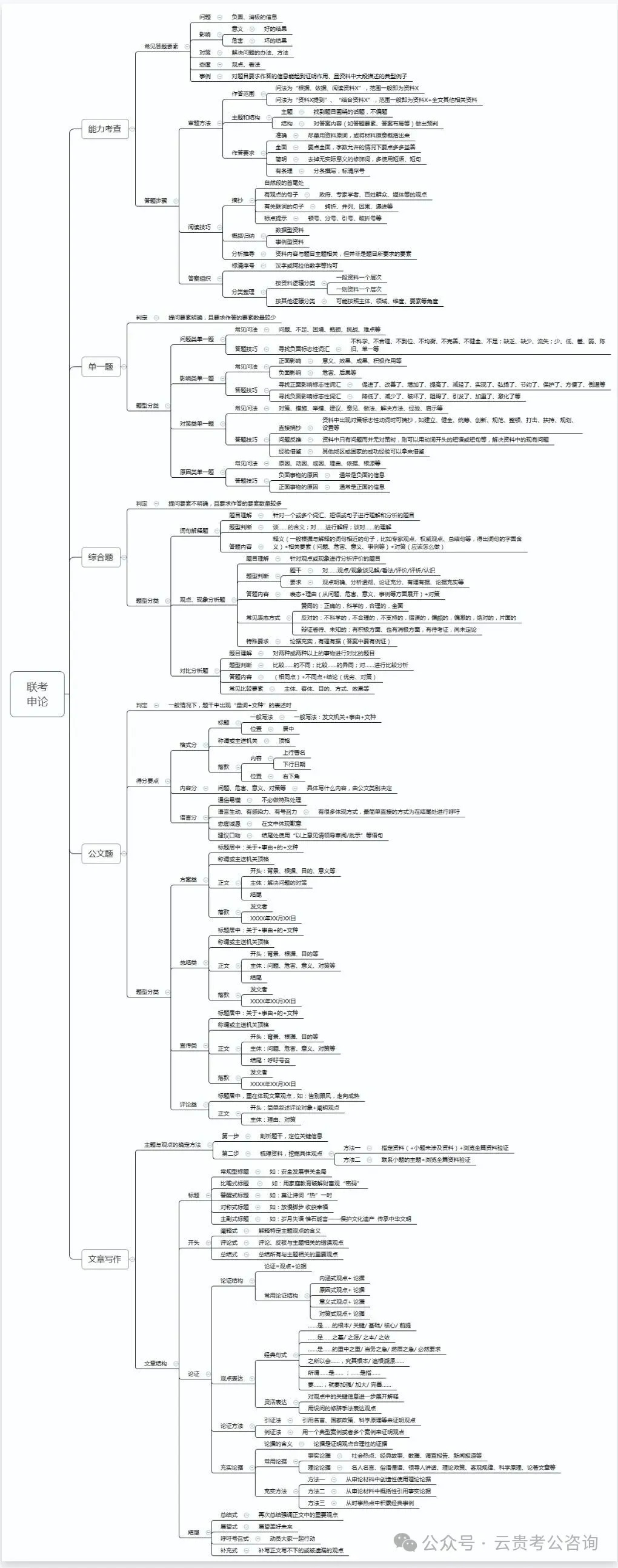 领取!26贵州省考行测+申论历年真题+十套全真模拟卷+时政治理论冲刺资料! 第23张