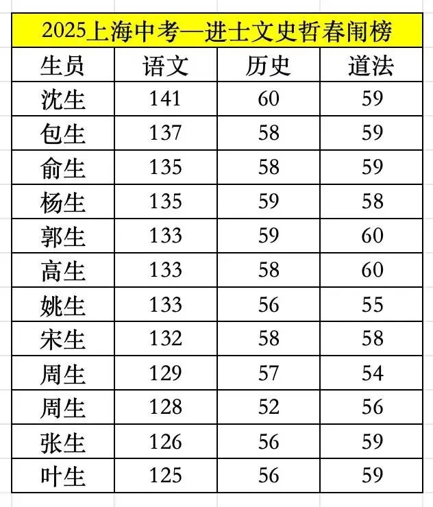 2026上海中考冲刺课开始啦~ 第3张