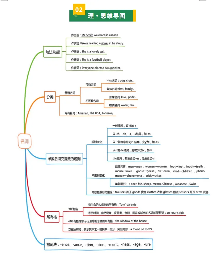 备战2026年中考英语:一轮复习知识清单,基础考点逐一攻克,高分冲刺必备! 第11张