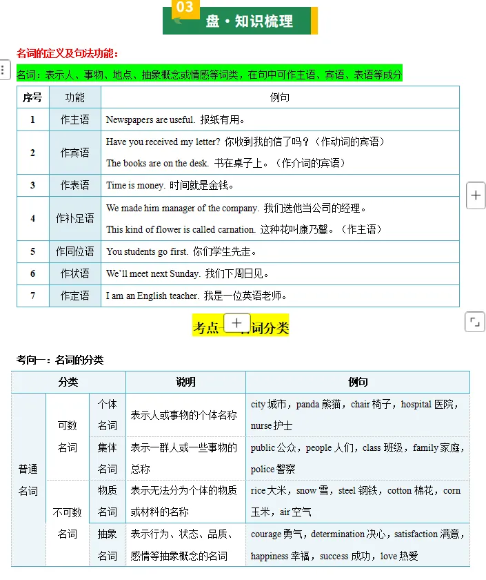 备战2026年中考英语:一轮复习知识清单,基础考点逐一攻克,高分冲刺必备! 第12张