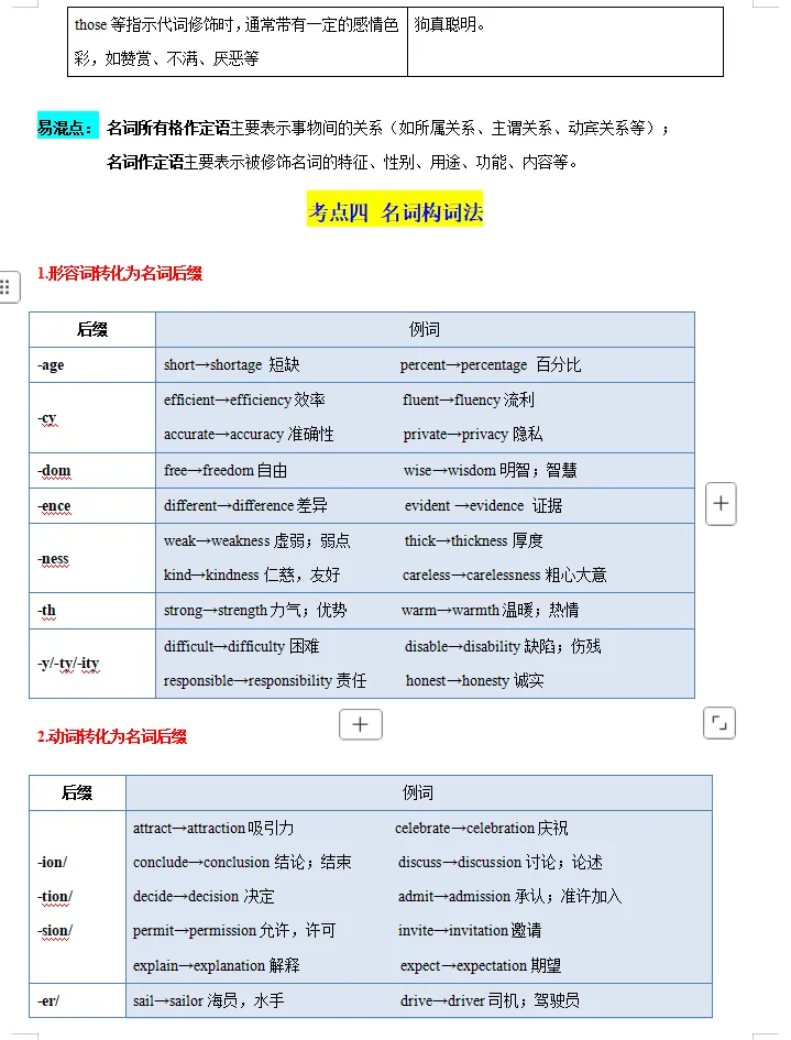 备战2026年中考英语:一轮复习知识清单,基础考点逐一攻克,高分冲刺必备! 第18张