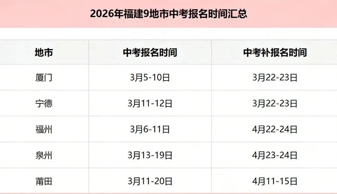 【中考资讯】新增莆田!福建5地市中考报名时间出炉 第4张