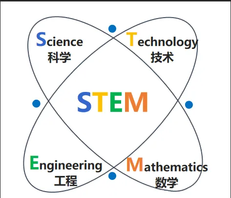 上海中考自招进入「五校时代」?这批考生直接受益 第1张
