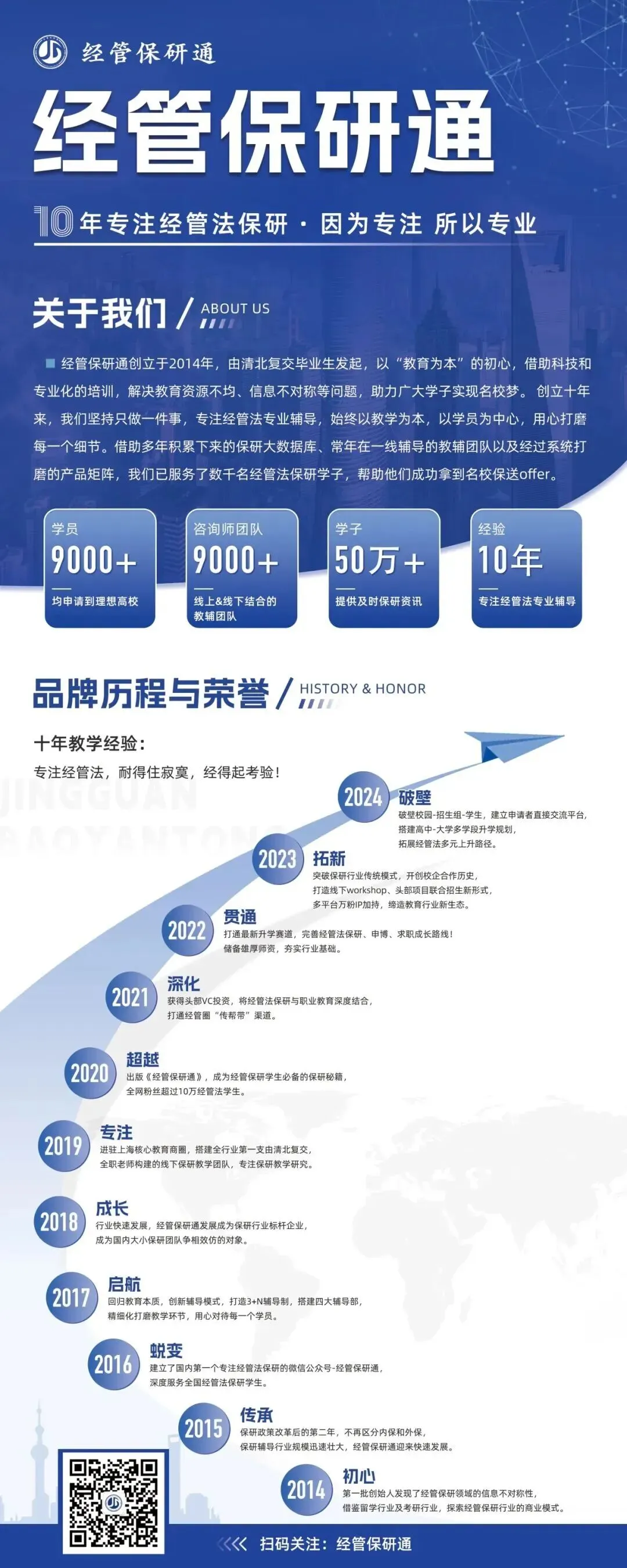 875道北京大学经管法保研真题!涵盖光华、汇丰、经院、国发等12个学院!历年收录! 第7张