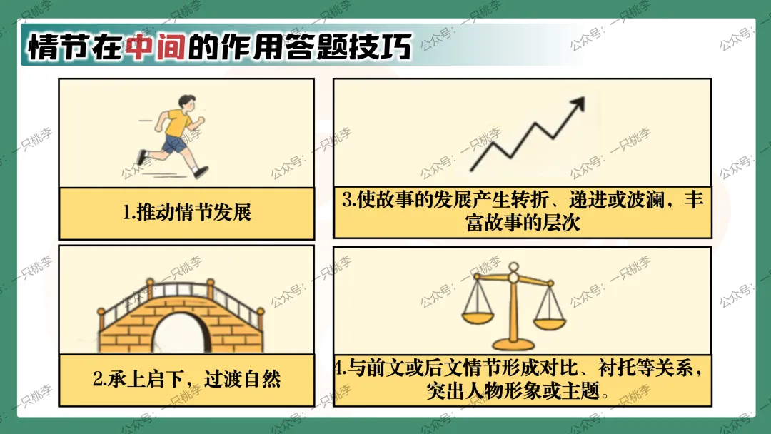 中考复习 | 中考语文小说阅读理解专题二:情节作用 第51张