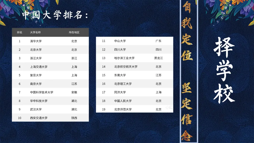 中考百日誓师大会主题班会【100天 如夏花般绚烂】(附课件) 第10张