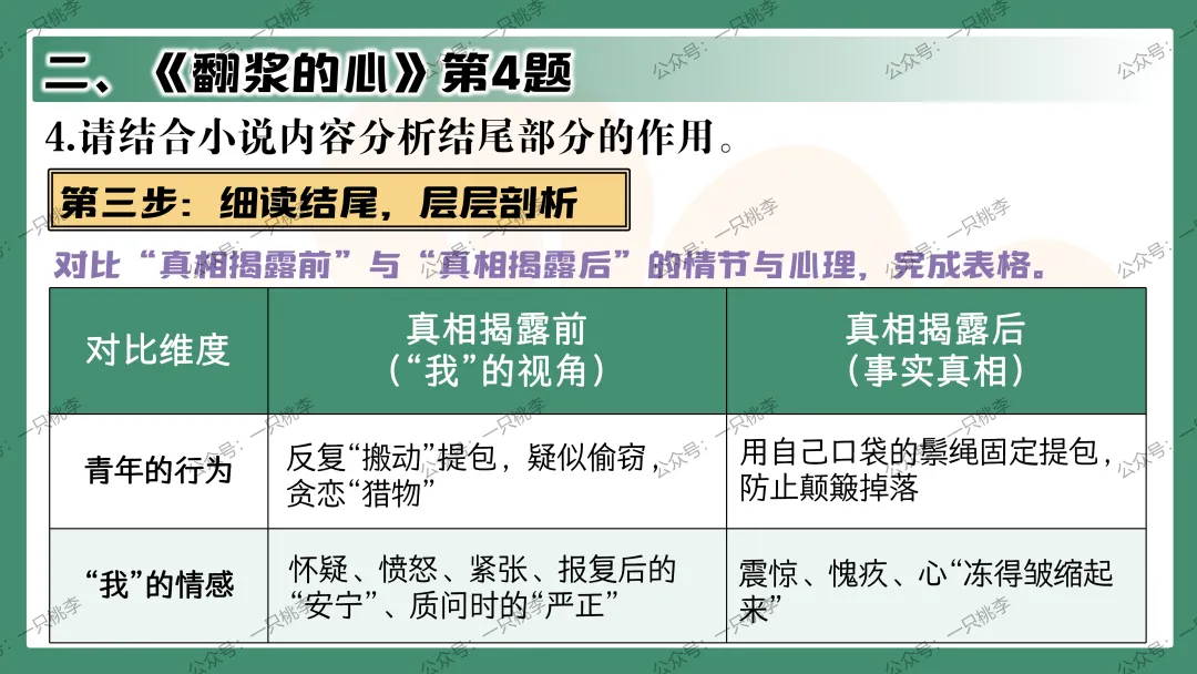 中考复习 | 中考语文小说阅读理解专题二:情节作用 第71张
