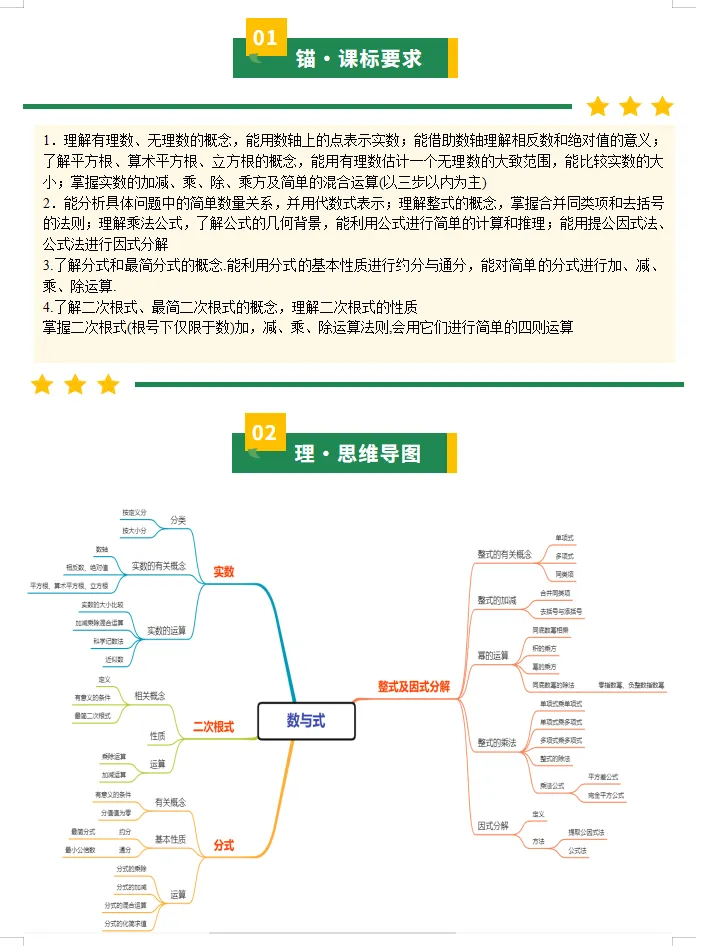 备战2026年中考数学:一轮复习知识清单,基础考点逐一攻克,高分冲刺必备! 第4张