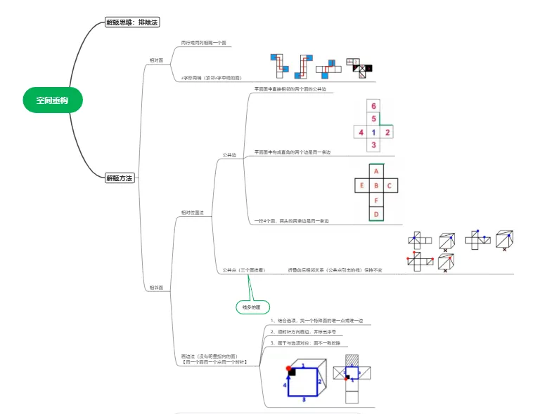 事业单位·《职测》真题——2015年5.23内蒙古、甘肃、宁夏、浙江 【职业能力倾向测验A类】 第3张