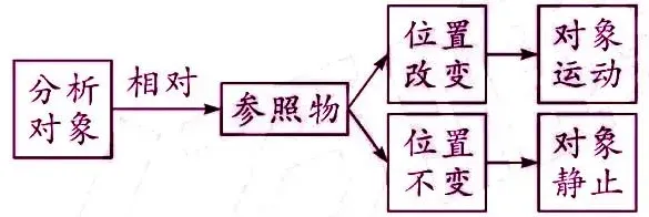 中考物理核心知识点总结 第4张