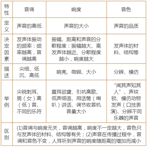 中考物理核心知识点总结 第6张