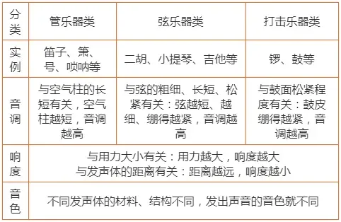 中考物理核心知识点总结 第7张