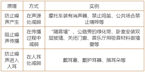 中考物理核心知识点总结 第8张