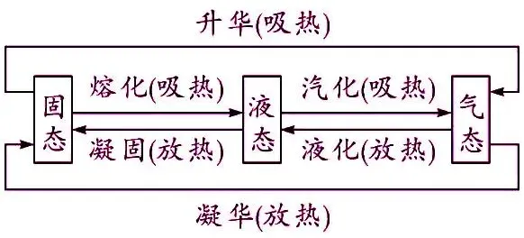 中考物理核心知识点总结 第11张