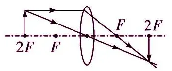 中考物理核心知识点总结 第21张