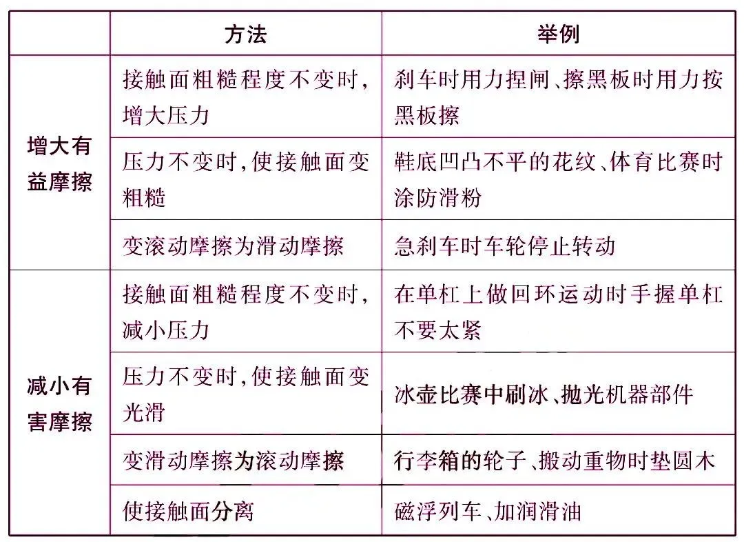 中考物理核心知识点总结 第27张