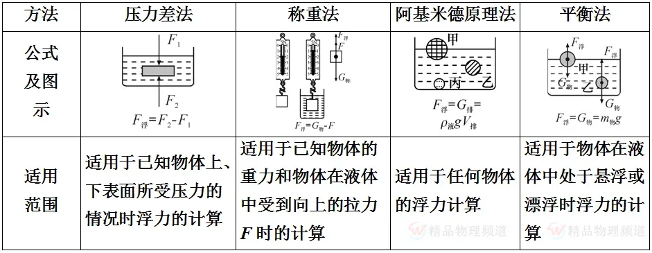 中考物理核心知识点总结 第31张