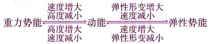 中考物理核心知识点总结 第32张