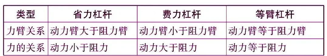 中考物理核心知识点总结 第33张