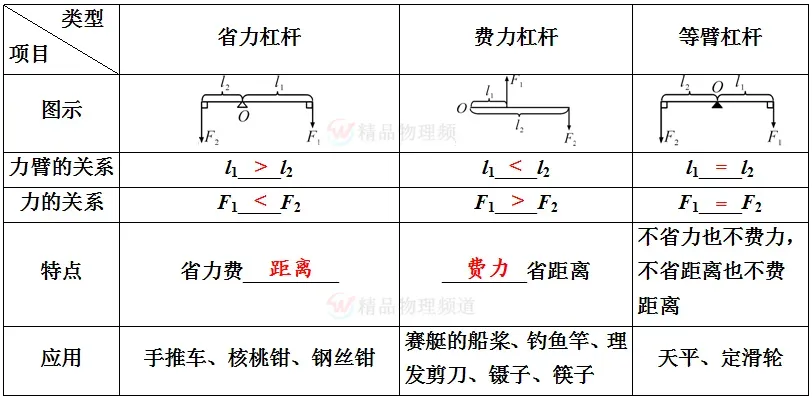 中考物理核心知识点总结 第34张