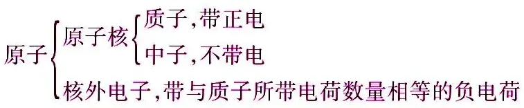 中考物理核心知识点总结 第39张