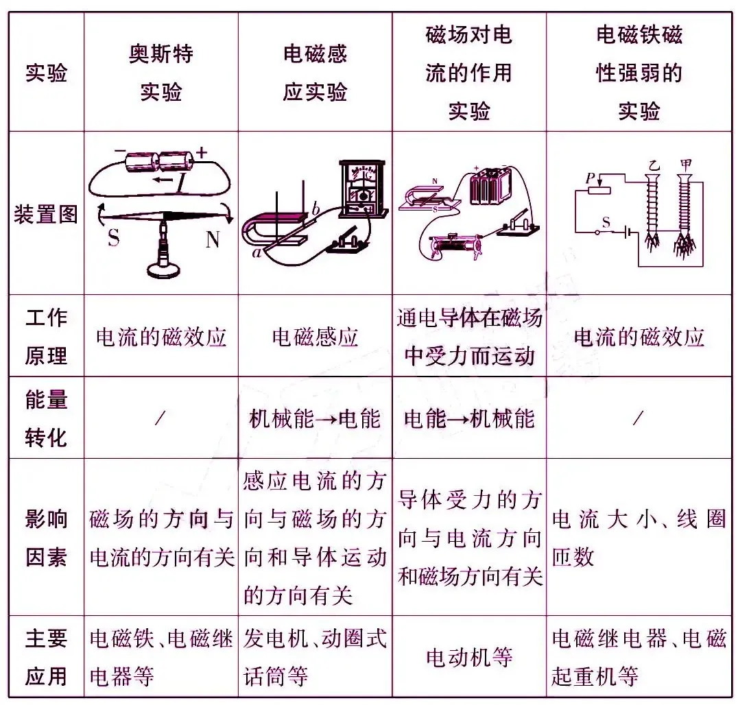 中考物理核心知识点总结 第45张
