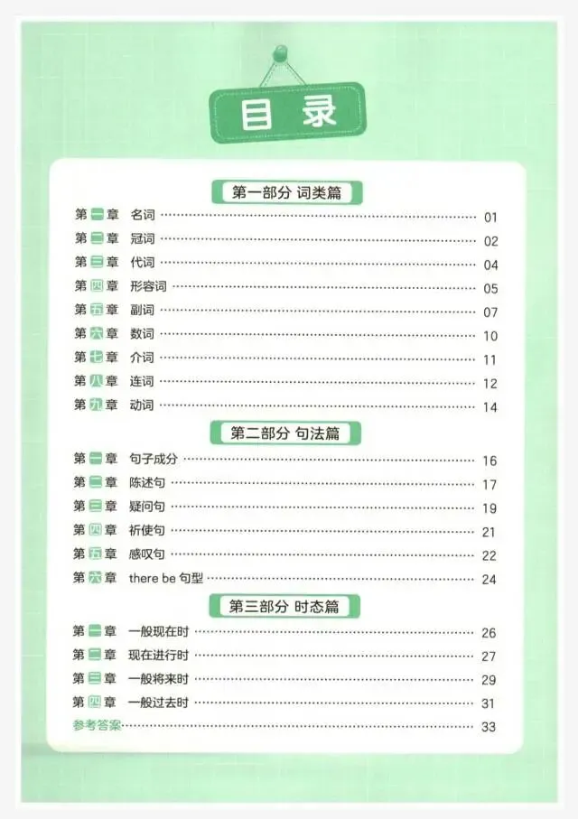 【语法专项训练】小学英语语法真题演练(含答案) 第3张