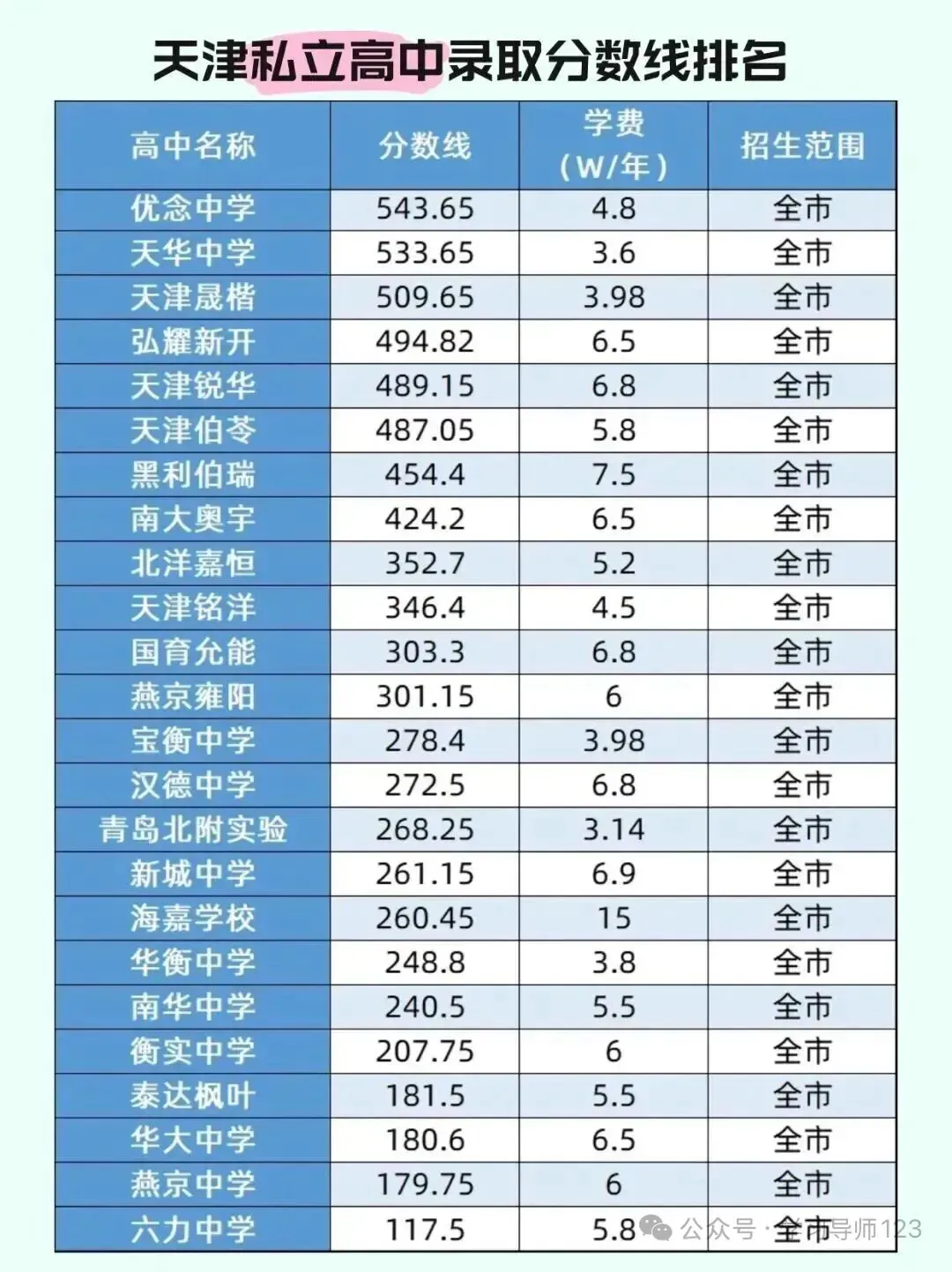 休学两年≠无路可走:中考裸考家庭的升学指南|早了解、早规划,心才不会慌(扫盲篇,建议收藏) 第8张