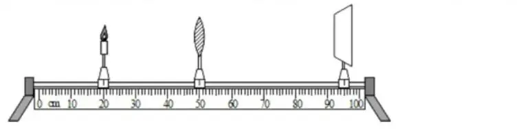 中考复习:凸透镜成像规律(一题含所有考点) 第2张