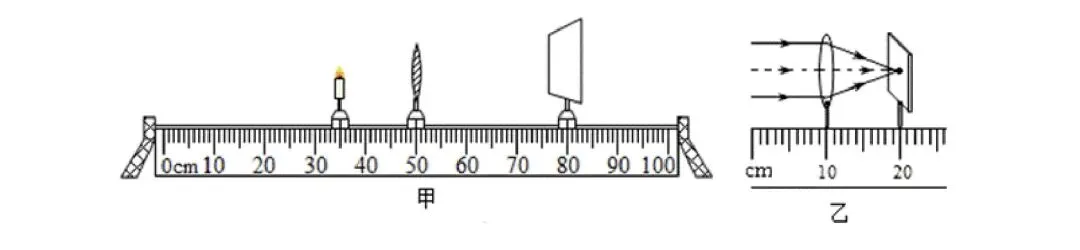 中考复习:凸透镜成像规律(一题含所有考点) 第3张